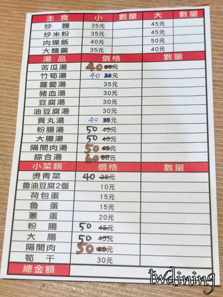 台中漢口路傳統小吃店的 menu 價目表清楚標示了招牌炒麵大麵焿與各式熱門湯品的銅板價格資訊